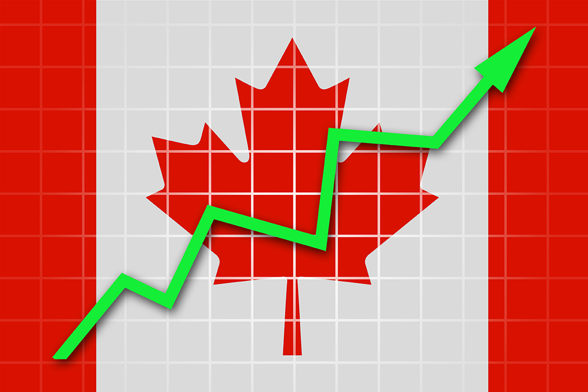 مؤشر الاستثمار فى كندا 